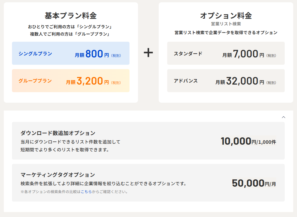 営業リスト検索のプラン